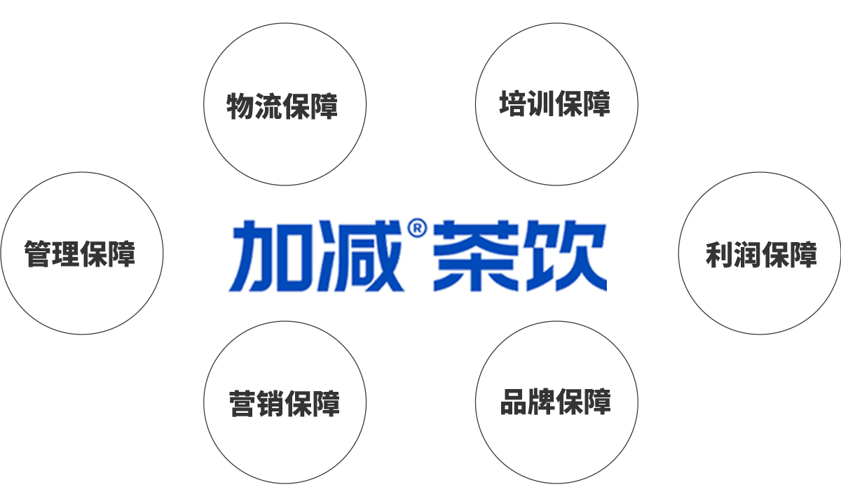 米乐M6官网茶饮加盟优势